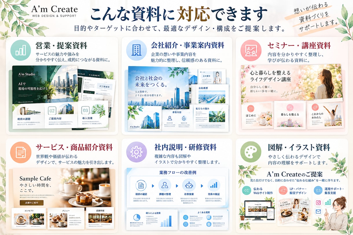 伝えたい内容を整理して見やすい資料を作成します 情報整理からデザインまで。目的に合わせて伝わる資料へ イメージ2