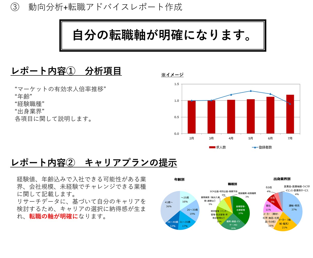 あなたが転職すべき企業を、転職サイトから選定します 転職エージェントのトップコンサルタントが一緒にお探しします！ イメージ5