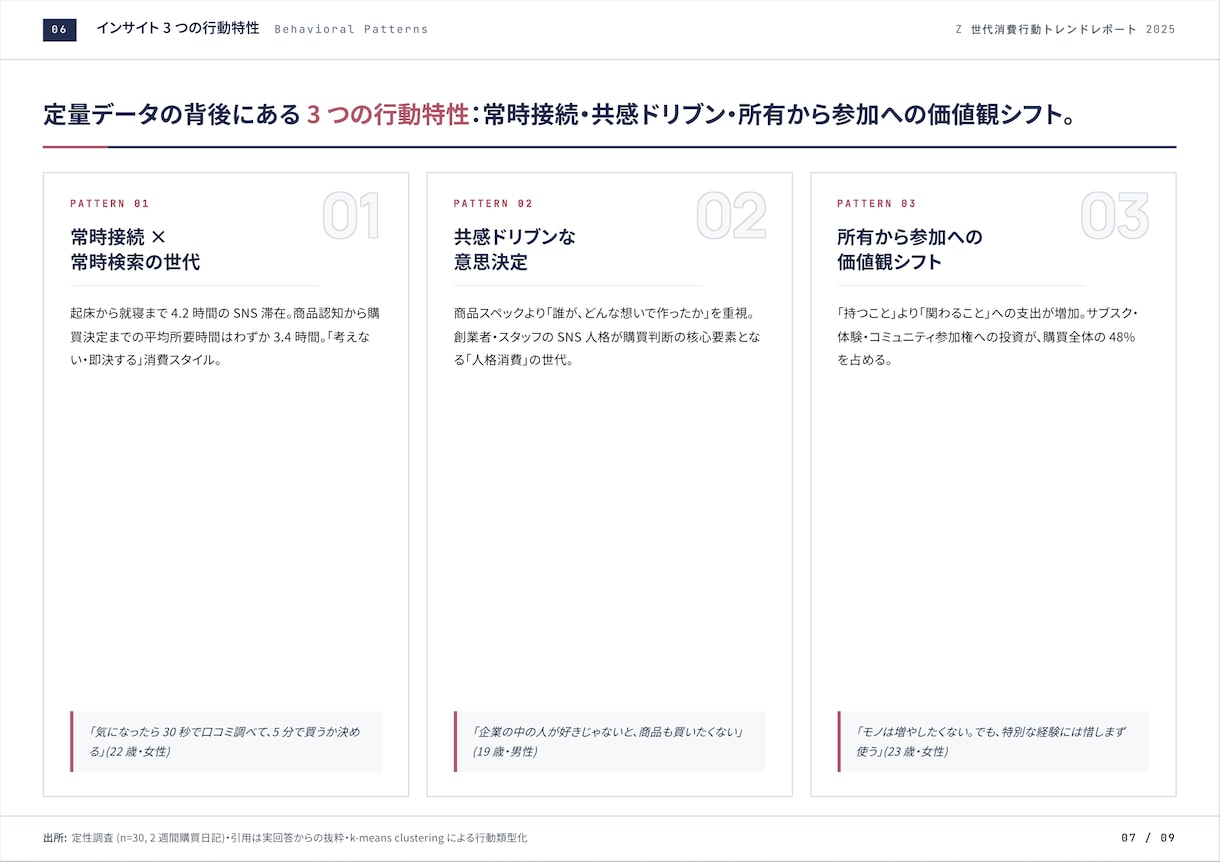 Z世代の消費行動トレンド徹底解説しますます 15〜24歳1,000名・8都市42日間の定量定性データ イメージ3
