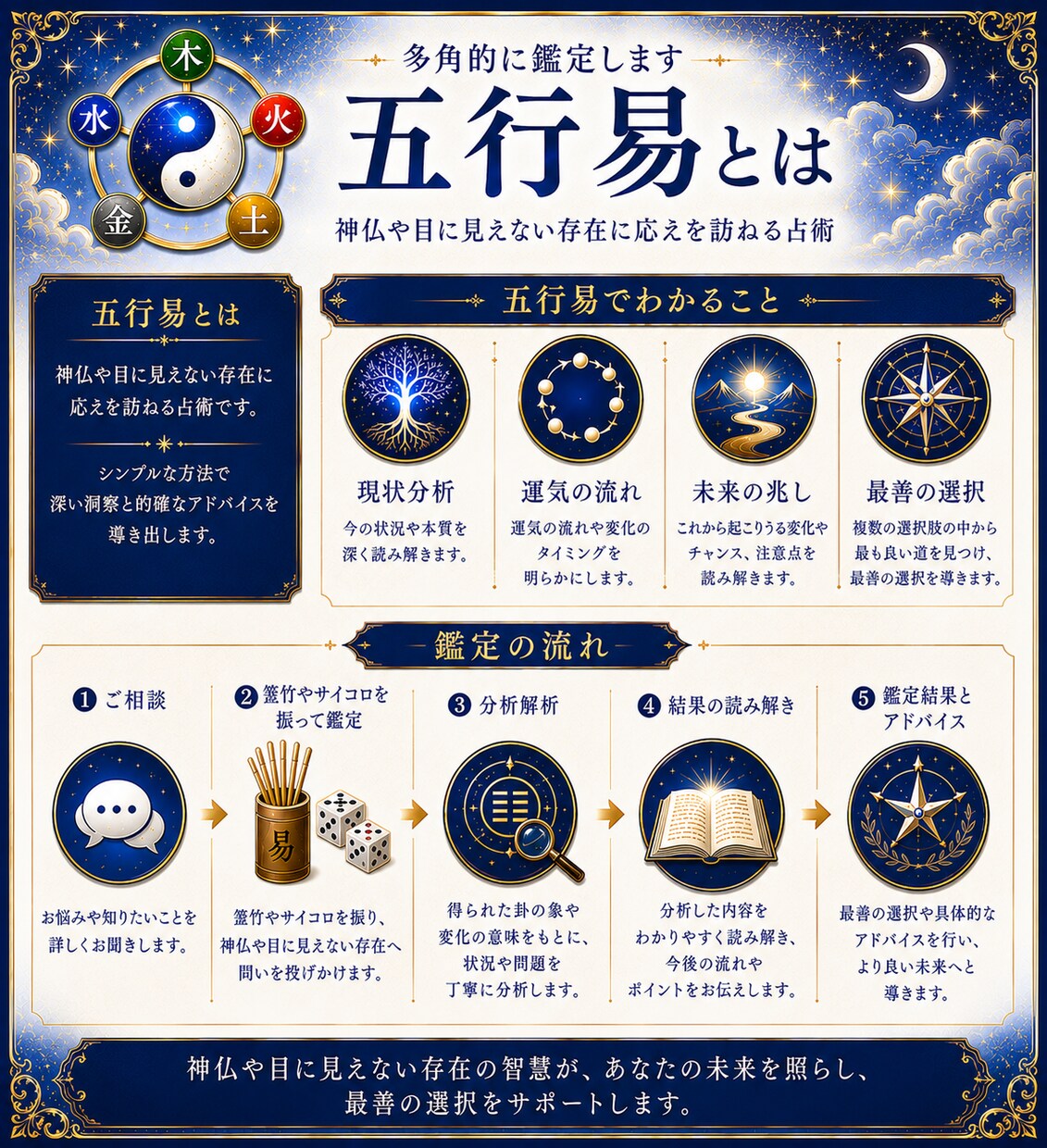 人生の迷いを整理し、決断をお手伝いします 四柱推命｜五行易｜ダウジングで恋愛・転職・人間関係を総合鑑定 イメージ5