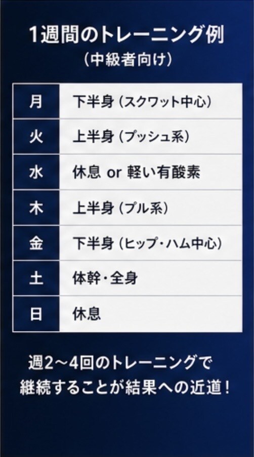 初心者向け！自宅筋トレ完全ガイドを提供いたします 正しいフォームや負荷で科学的根拠に基づいた指導を行います。 イメージ5
