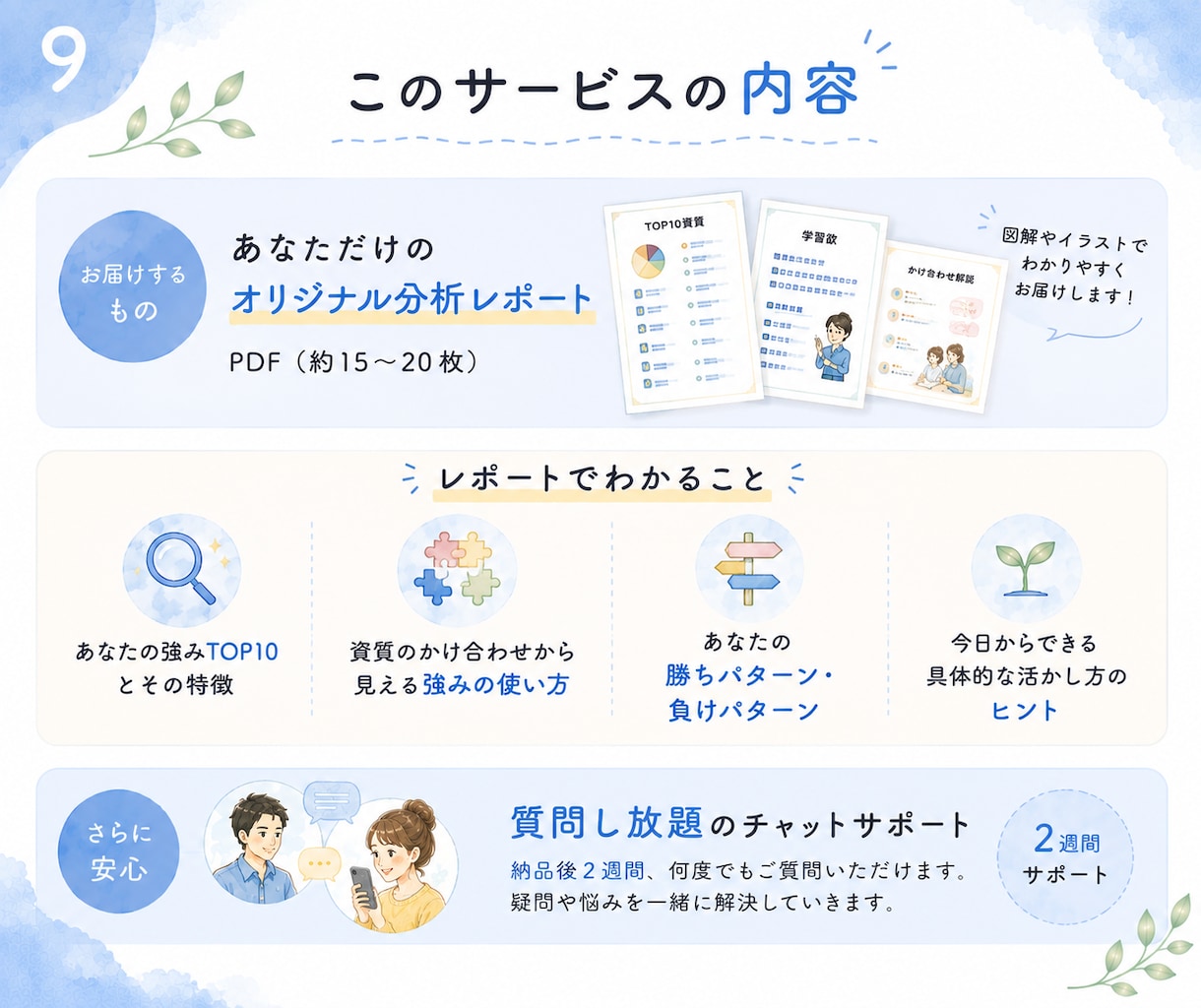 ストレングスファインダー分析&悩み解決します チャットで完結！あなた専用の読み込み資料＆2週間質問し放題！ イメージ9