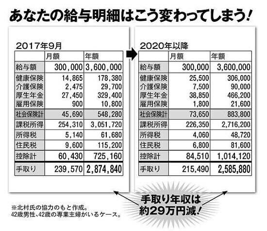 今だからこそ！あなたにあった資産形成の相談受けます 将来のビジョンに対して1人1人にあった資産形成紹介します！ イメージ1