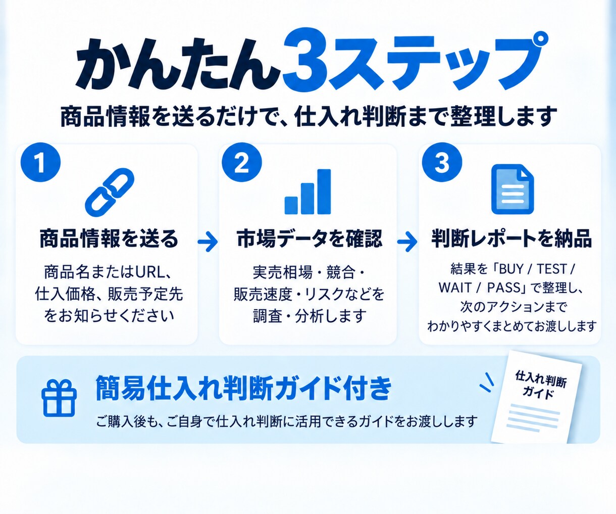 仕入れ候補1商品の利益と在庫リスクを診断します 1商品・1市場を詳細調査｜仕入上限と判断理由をレポートに イメージ3