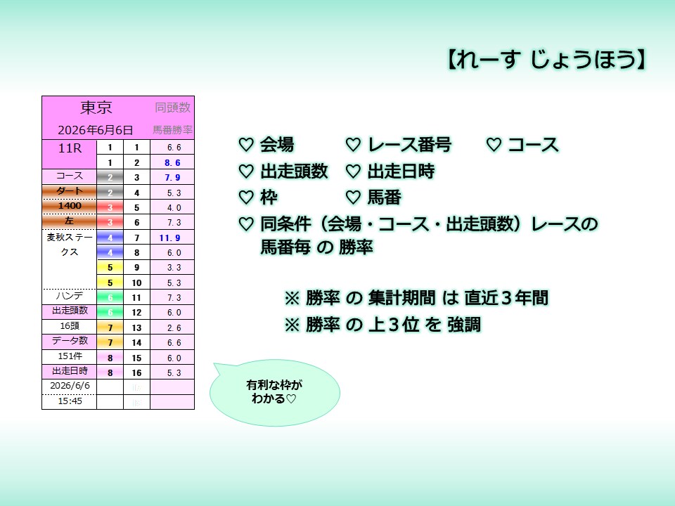 ＪＲＡ競馬☆　七色の出馬表　の詳細を説明いたします 統計情報を盛り込んだスペシャルな出馬表をご活用ください イメージ3
