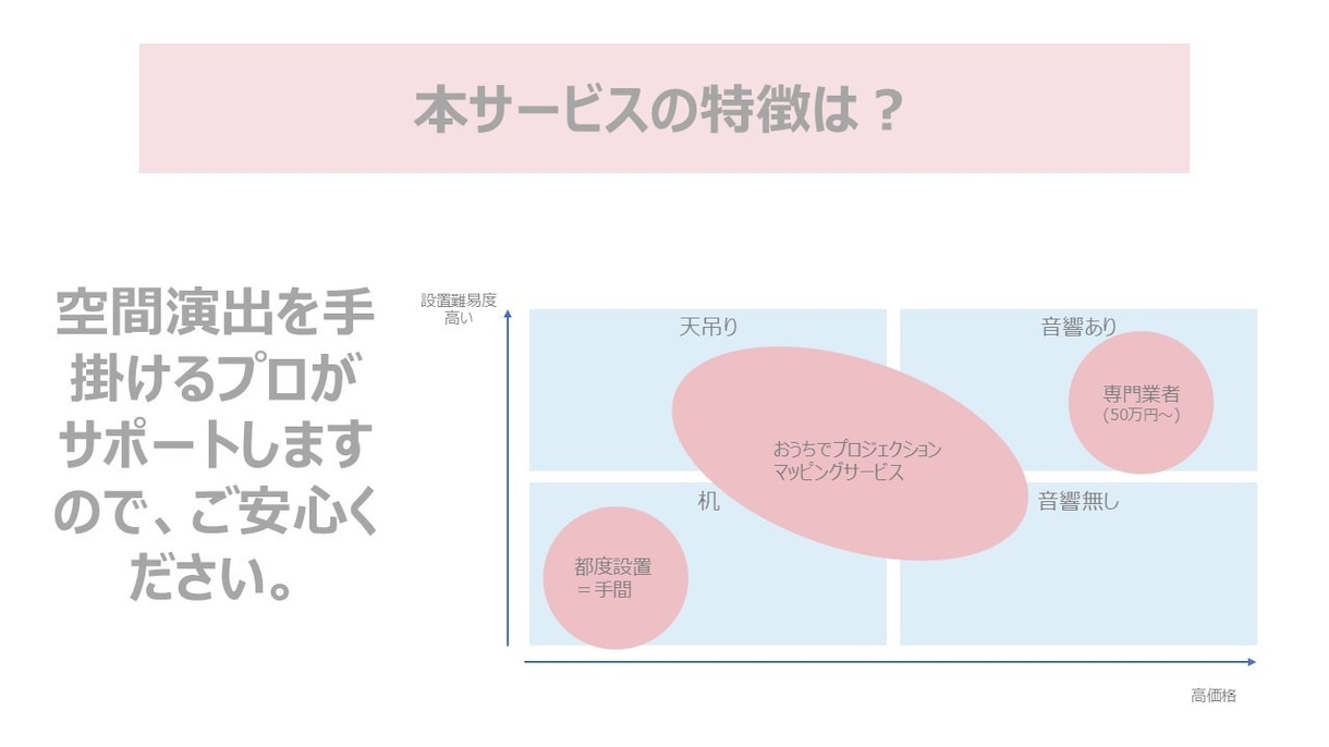 お家でプロジェクションマッピングを実現します 提案から図面作成、施工指示までお任せください イメージ6