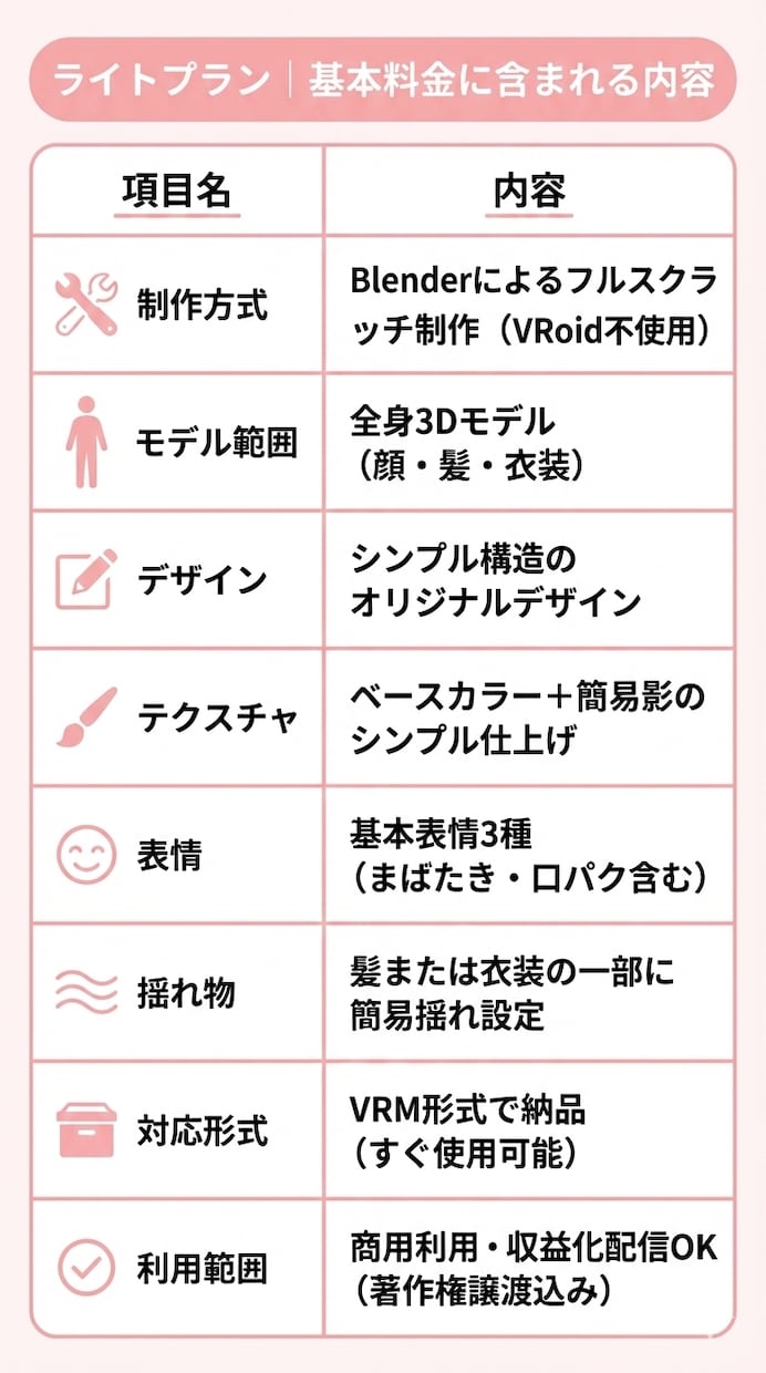 低価格Blender製VRM Vtuber作ります テンプレ感のないオリジナルの3Dモデルをお手軽価格で！ イメージ3