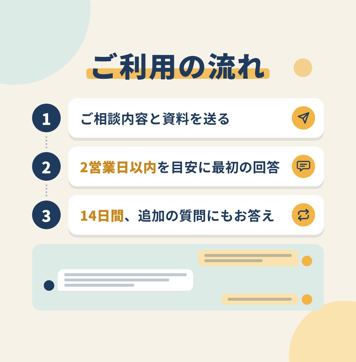 仕訳や決算など経理の疑問に公認会計士がお答えします 「この仕訳で合ってる？」のひとつの確認から相談できます イメージ4