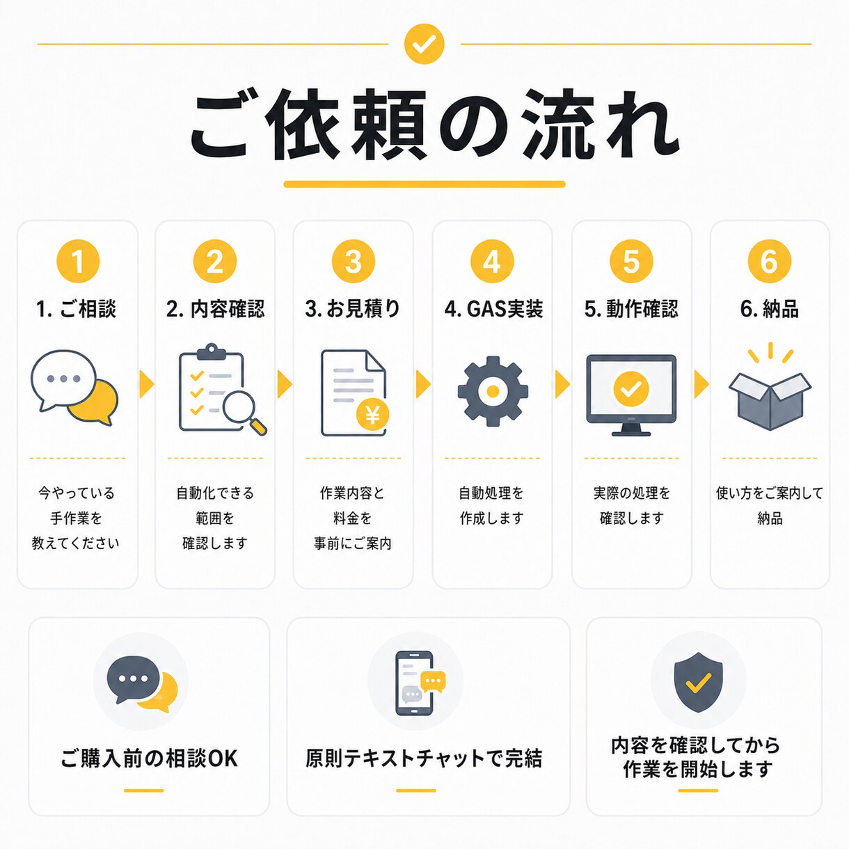 スプレッドシートの手作業を1つ自動化します 毎日のコピペ・転記・集計をGASでラクにします イメージ3