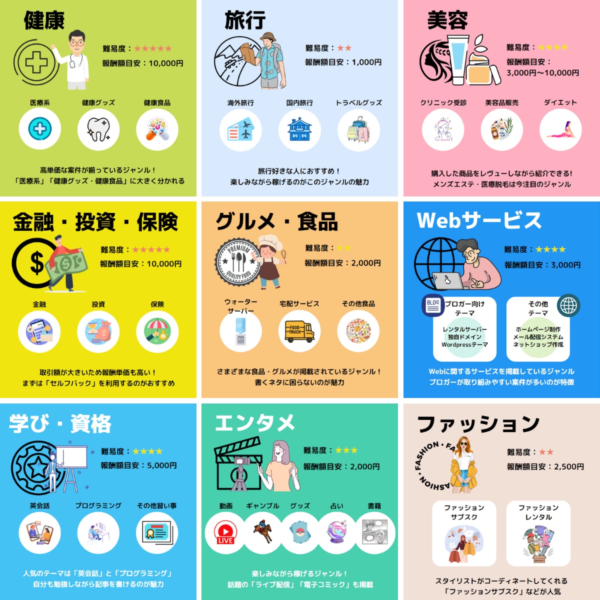 図解イラストやアイキャッチ画像を作ります 【ブログアイキャッチ・図解ツイート・ココナラ出品画像に最適】 イメージ3