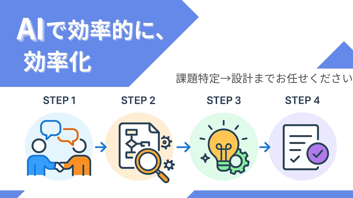 AI活用したいけど何からすればいい？を解決します ノーコード・ローコードによる効率化相談はお任せください。 イメージ1