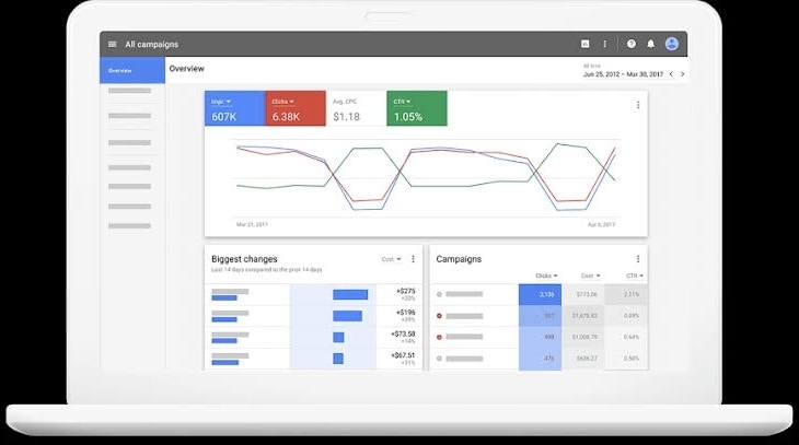 Google広告のテキスト文を作ります・考えます Google勤務歴2年／低価格でご依頼承ります イメージ2