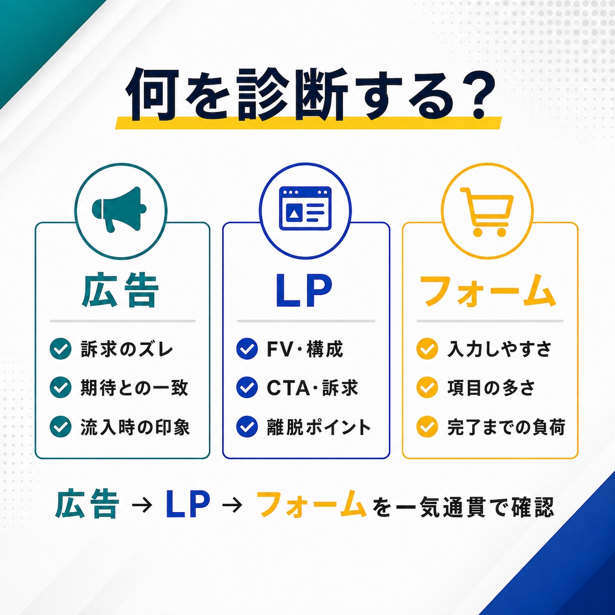 LPを広告〜フォームまで診断して改善提案します 実務10年以上のWEBマーケターがCV導線の課題を特定 イメージ2