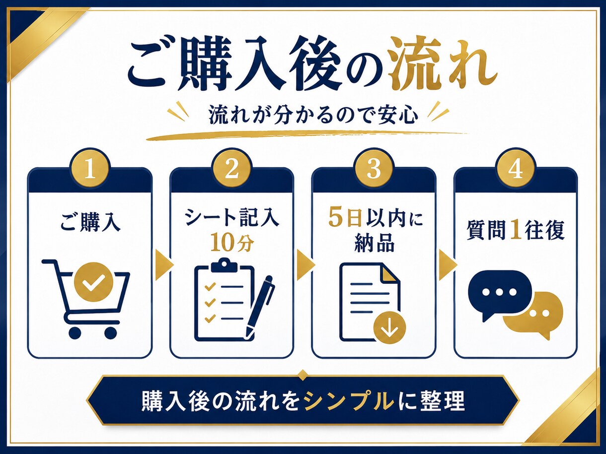 スキマ時間で進める宅建の学習ロードマップを作ります スキマ時間の1問を、合格ラインに近づく学習に変える イメージ3