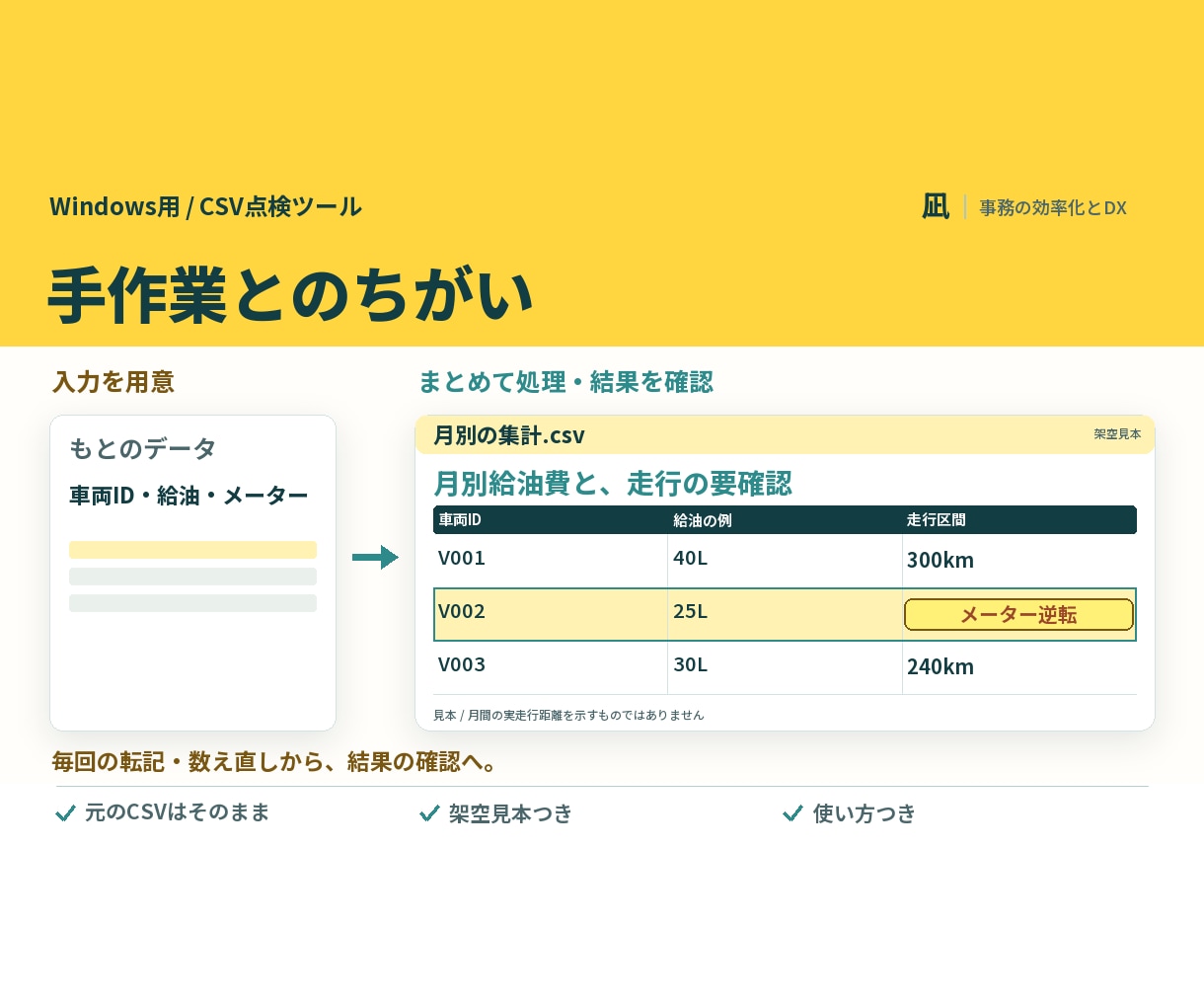 給油記録から月別の給油費と燃費を出します メーターの入力ミスも、同じ記録から見つける イメージ2