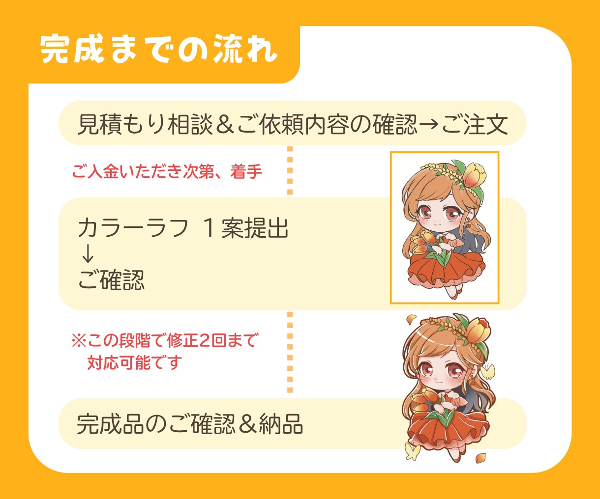 商用OK！かわいいミニキャライラスト描きます SNSアイコン ・動画・グッズ ・スタンプなどに！ イメージ4