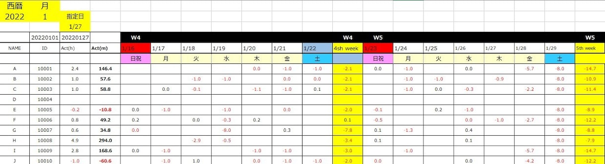 Excelにて店舗分析、業務を効率化します 現役店舗スタッフ目線で効率化を目指します。 イメージ3