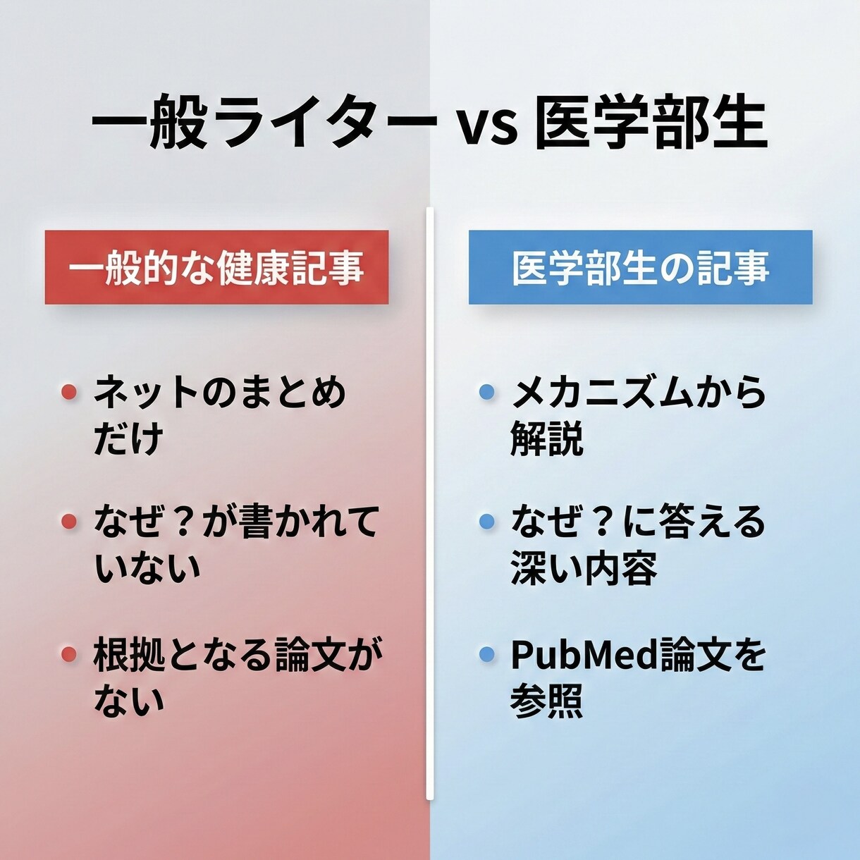 医学部生が健康・医療の記事を執筆します ネット情報のまとめではなく”メカニズム”からわかりやすく解説 イメージ4