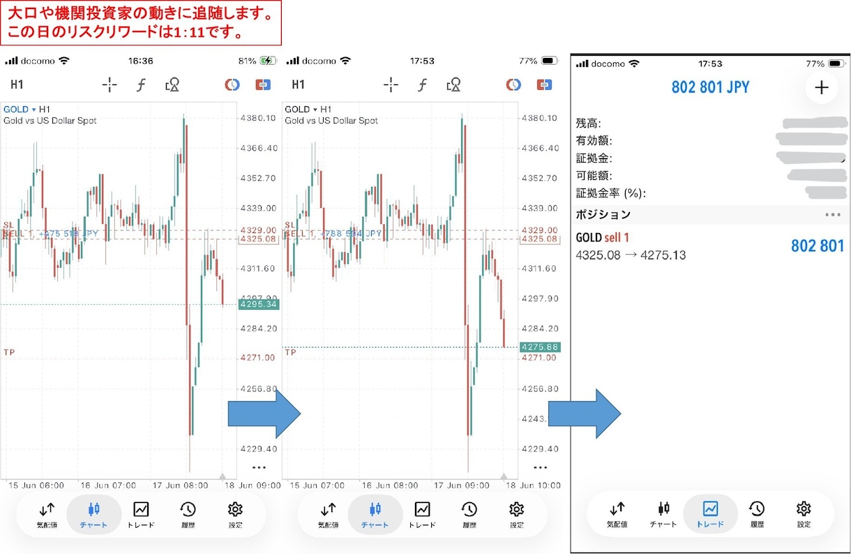 機関投資家の視点で相場を見るメソッドを教えます ゾーントレード×SMC分析講座 イメージ4