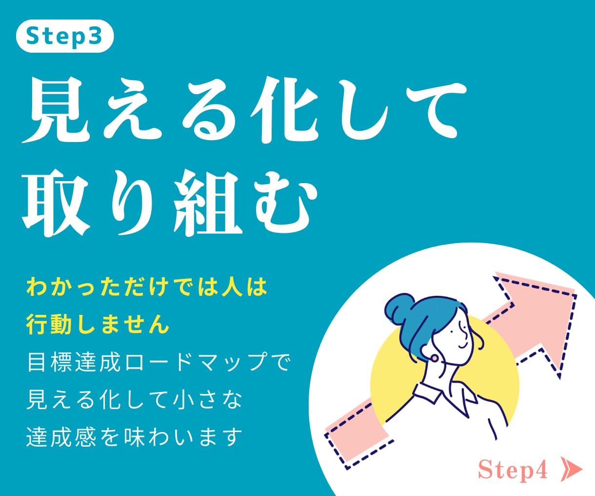 4回のセッションで価値観にあった目標設計を教えます オリジナルツールで価値観を理解し目標設計と習慣化サポート イメージ8