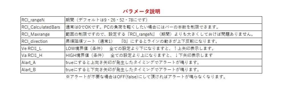 RCIの4本の個別設定状態からサインも出ます ライン毎に『期間』・『買い売り条件』・『線の上下反転』可能 イメージ7