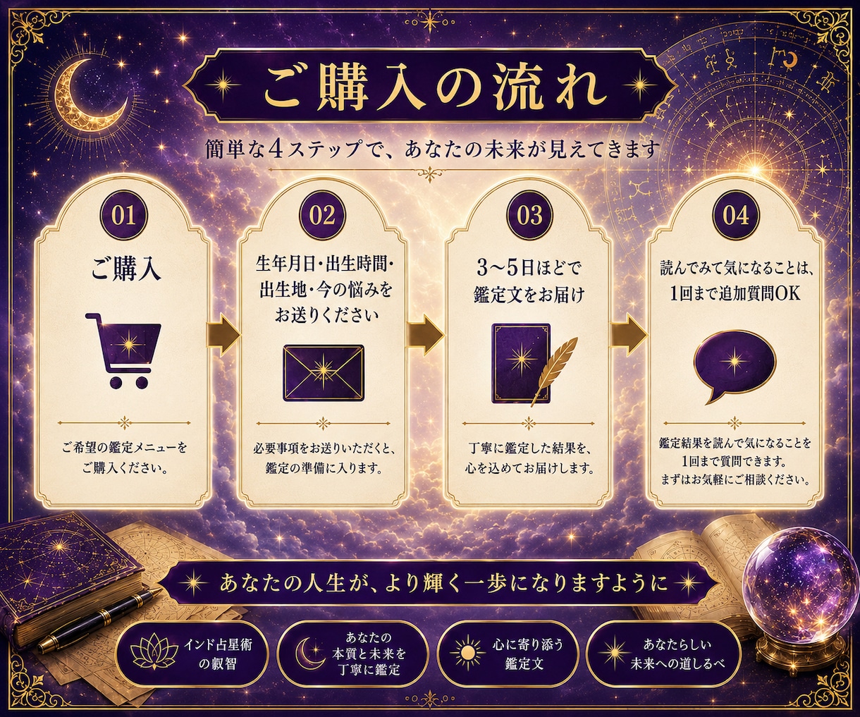 あなたの悩みの正体を出生図で丸ごと視抜きます 同じ悩みを二度と繰り返さない、揺るがない自分に生まれ変わる イメージ8