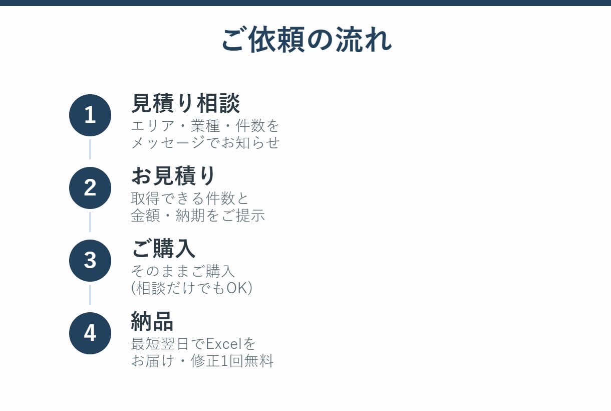 口コミ評価つき営業リストを作成します 口コミ評価と件数を全件に付けてお届けします イメージ2