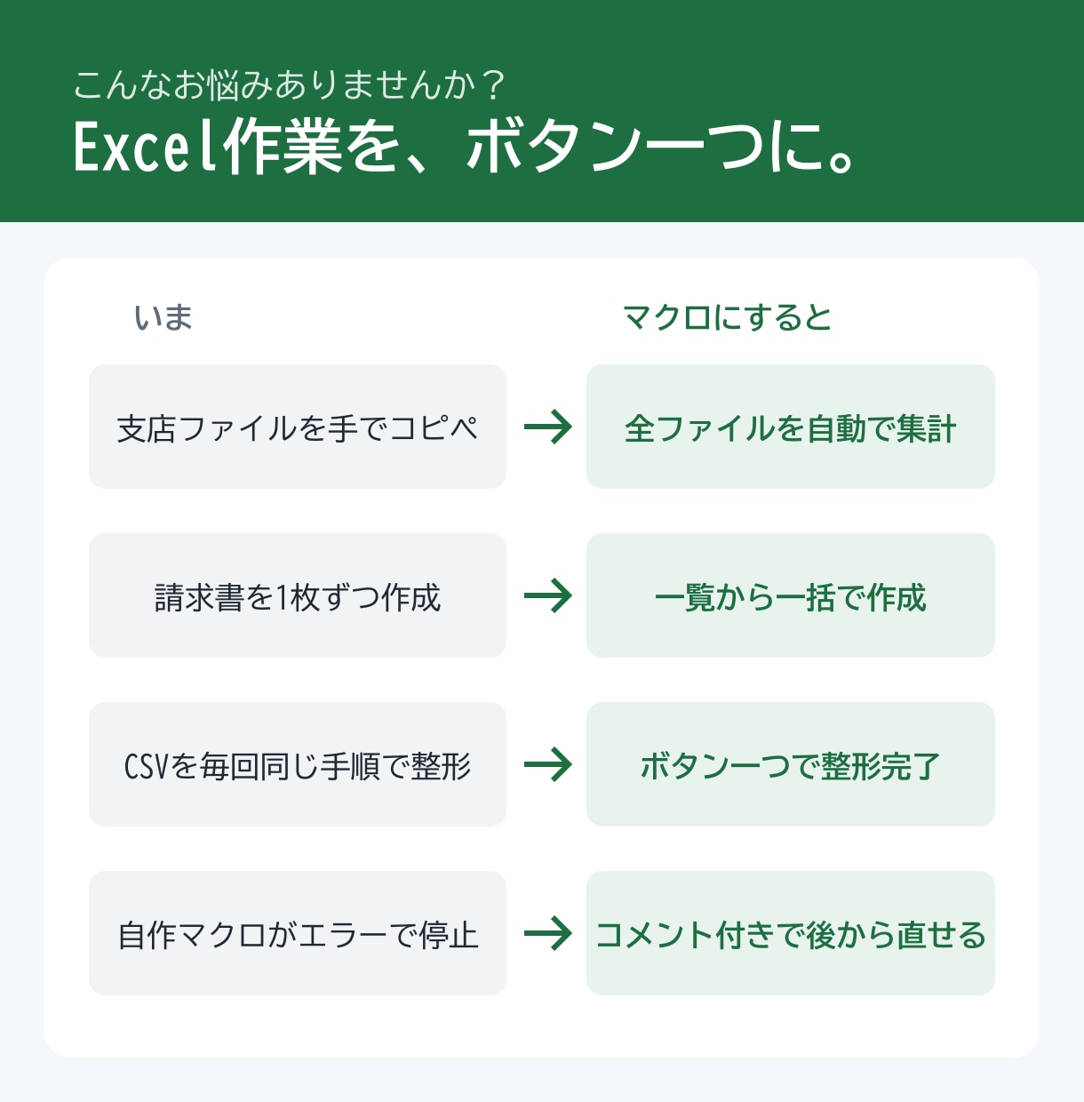 Excelの繰り返し作業をマクロで自動化します 集計・転記・帳票作成・CSV整形｜ボタン一つで完了する形に イメージ2