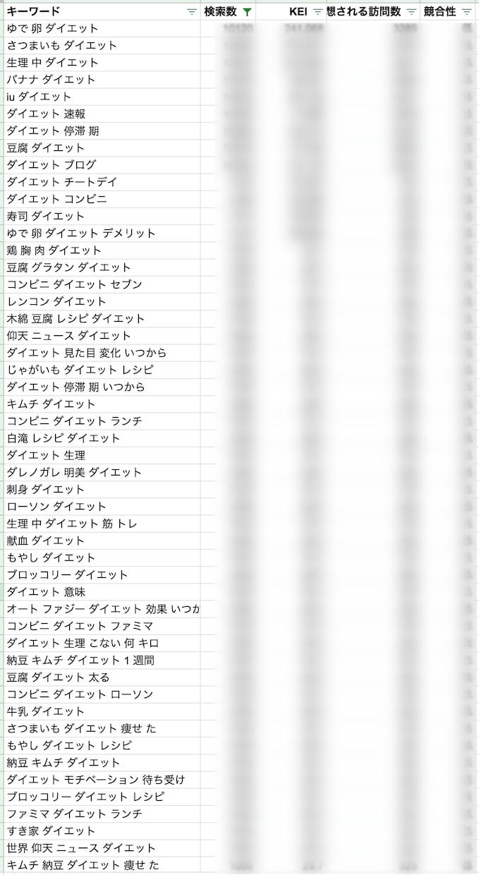 キーワードを選定し上位表示させやすくします アフィリエイトには必須！データを元にキーワード選定します イメージ2