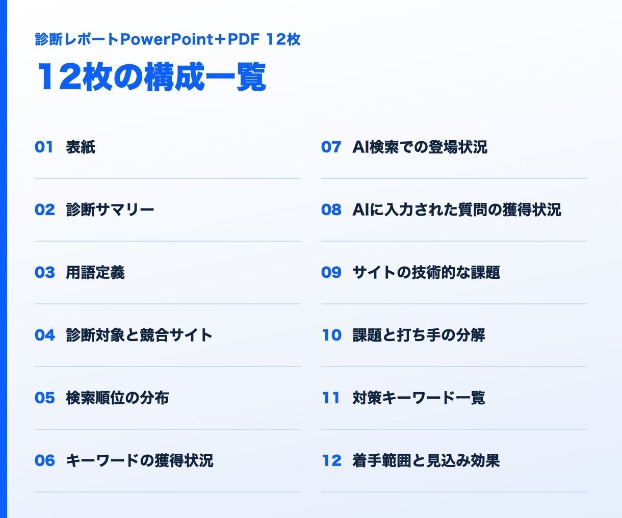 全ページ診断でSEOとAI検索の改善点を出します 9月30日まで先着10名3000円（通常1万円） イメージ3