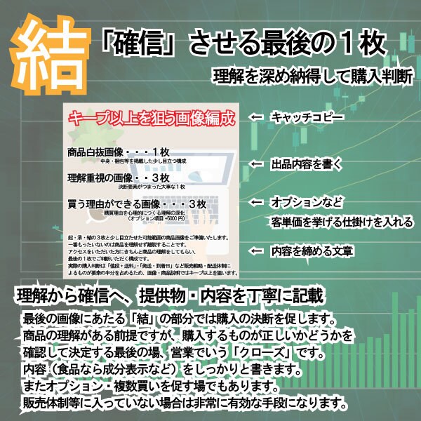 EC専門家が構成×AIの制作力で画像生成します 素早く決断をさせる基本６枚+α クローズタイプ イメージ6