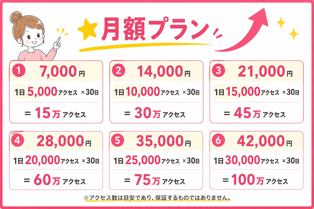 アメブロアクセスアップ⭐ランキング上位になれます お気軽にお試しください☆定期プランもあり イメージ5