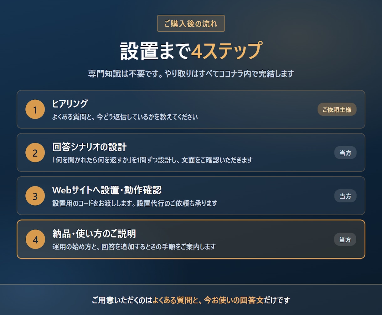 民泊・レンタルスペースのAIチャットボット作ります 本番運用中の自社AIと同じ仕組み｜多言語で24時間対応 イメージ5