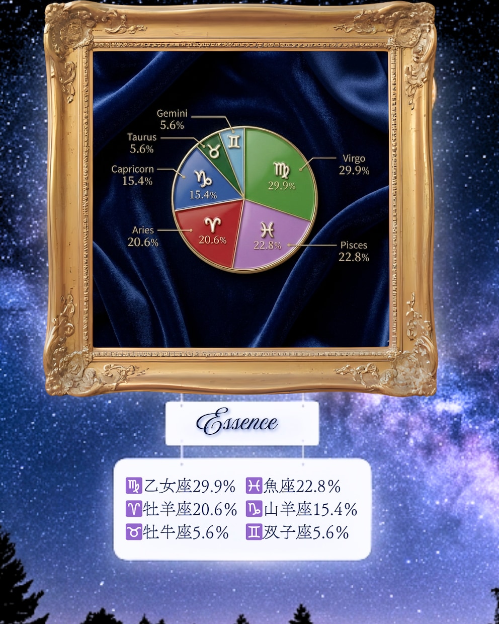あなたを構成する星座の割合は何％？可視化します 私は〇〇座だけど…と普通の占いではしっくりきていないあなたへ イメージ3