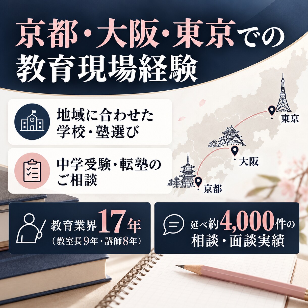 継続3回小学生の悩みを整理し学習計画を作ります 計画づくりから実践後の振り返り・調整まで一緒に進めます イメージ3