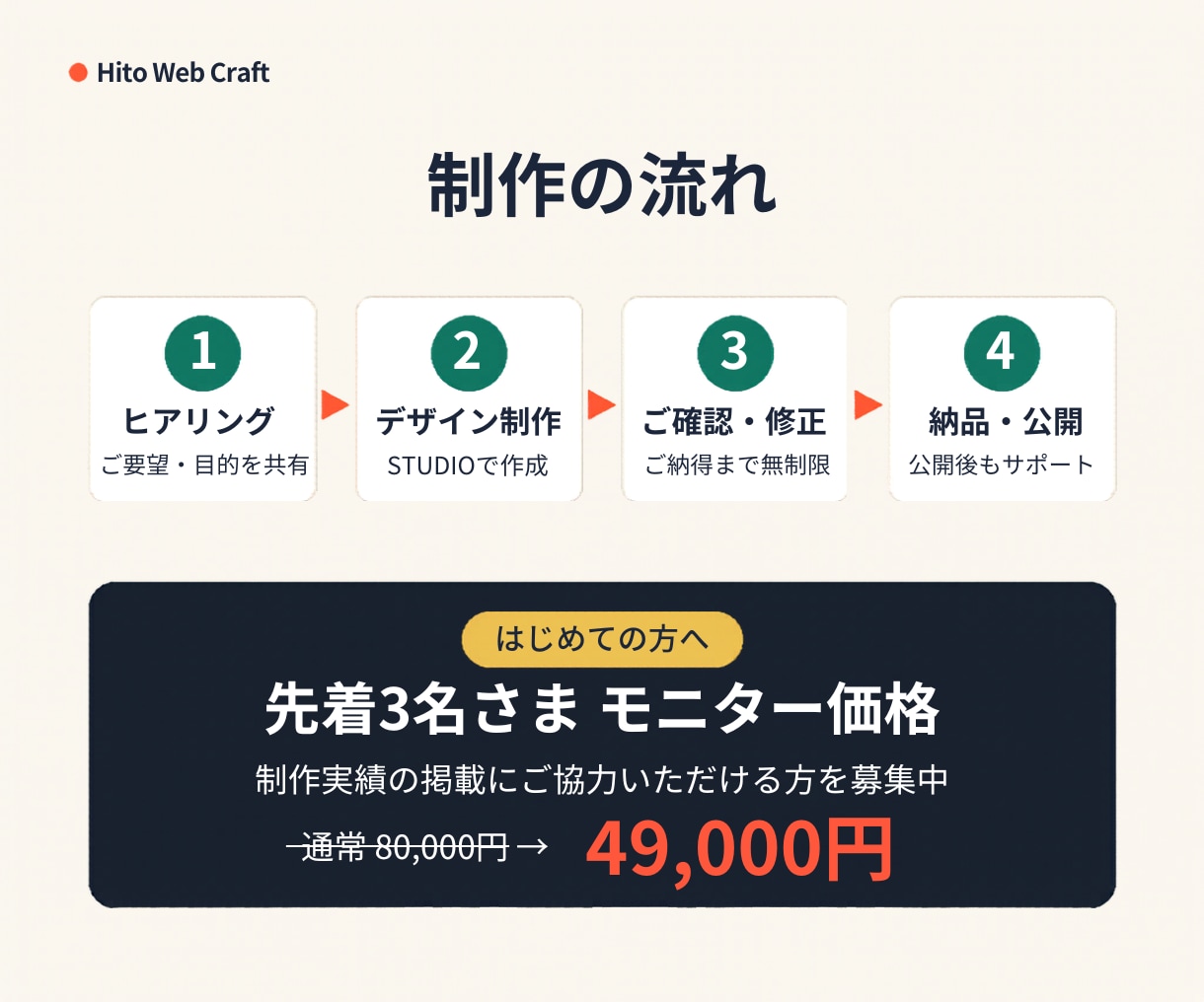 店舗・サロンのホームページ作ります スマホ対応・自分で更新OK｜最短2週間で公開 イメージ8