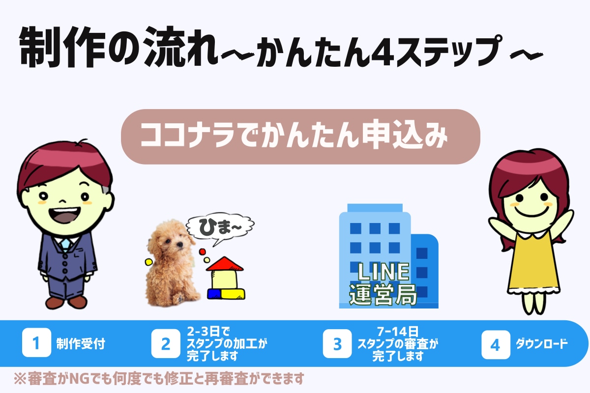 結婚式や誕生日に！写真をLINEスタンプ加工します プレゼント用に写真をLINEスタンプにして贈ってみませんか？ イメージ6