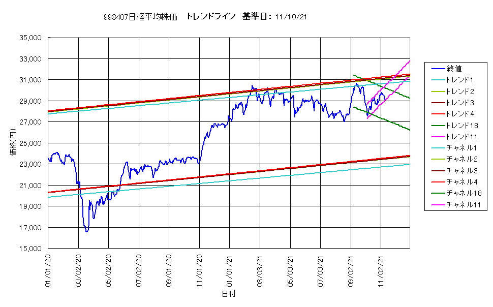 株価等最適トレンドライン自動生成ツールを提供します ～トレンドラインを一意的に算出するツールを提供します！～ イメージ5
