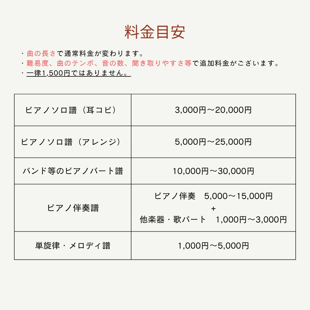 楽譜作成♪耳コピで楽譜作成・アレンジいたします ソロ譜・伴奏譜等お作りします。当日納品可。 イメージ2