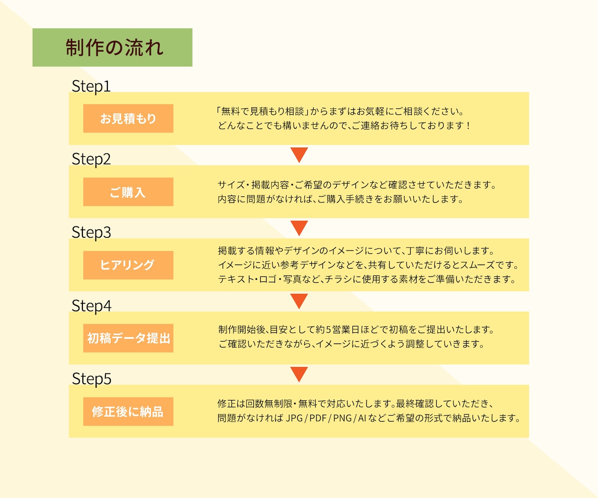 目に留まる！ターゲットに伝わる集客チラシ制作します 初心者の方も大歓迎！想いが伝わるチラシを丁寧にデザインします イメージ3