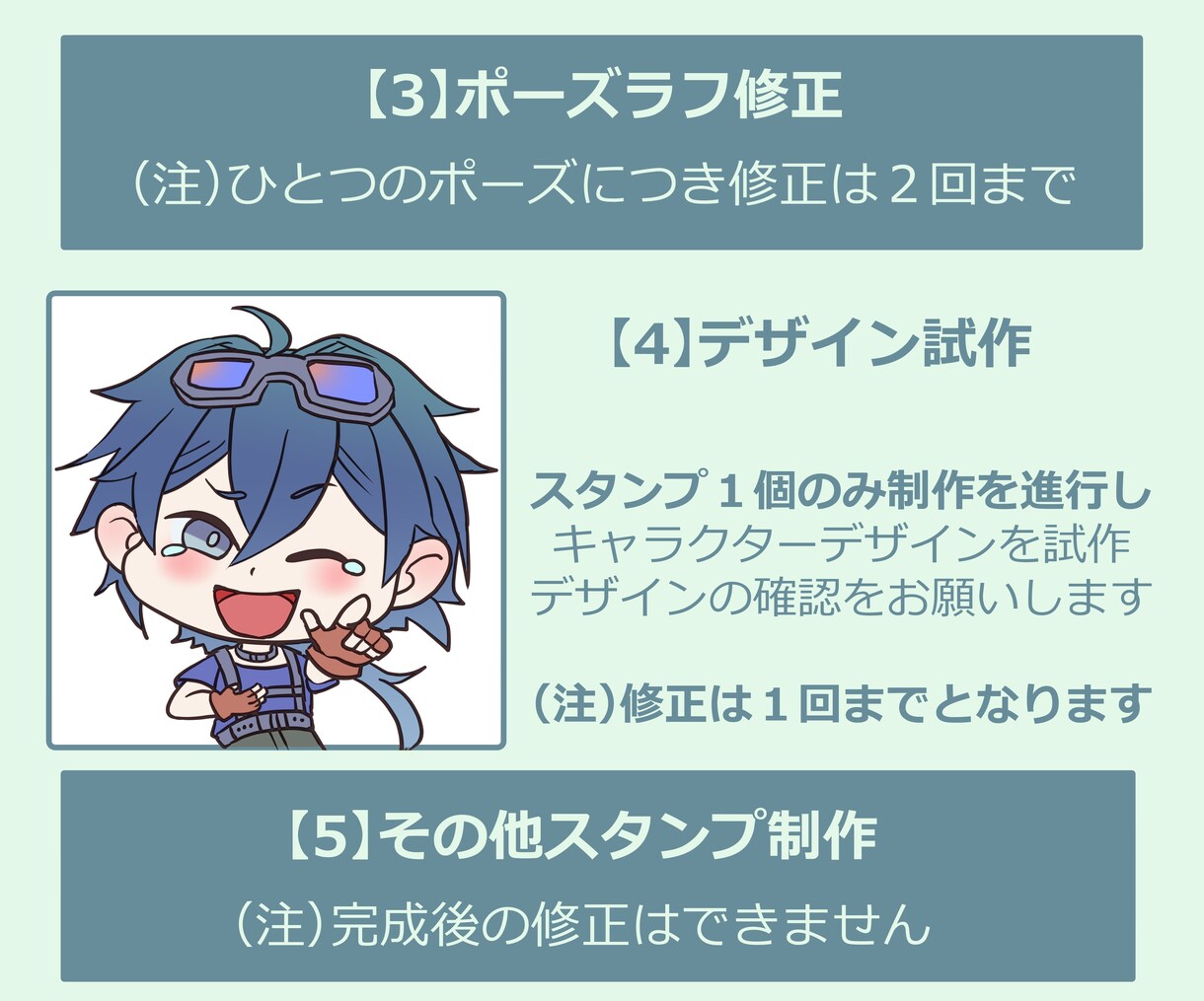 １個1500円！配信用スタンプ制作します 文字なし差分無料！影・ハイライト有の丁寧なキャラクター制作！ イメージ3