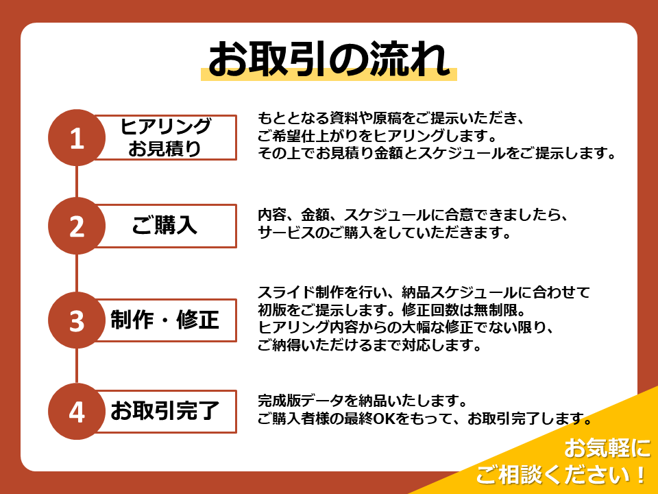 現役大手会社員がパワポ資料をブラッシュアップします 大手企業現役会社員が隅々まで気の利いたパワポを作成します！ イメージ3