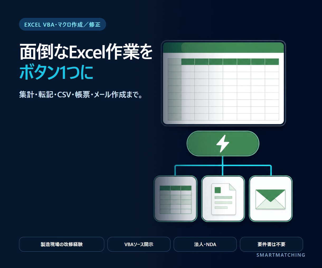 面倒なExcel作業をVBA・マクロで自動化します 集計・転記・CSV・帳票・メール作成、既存マクロ修正まで イメージ1