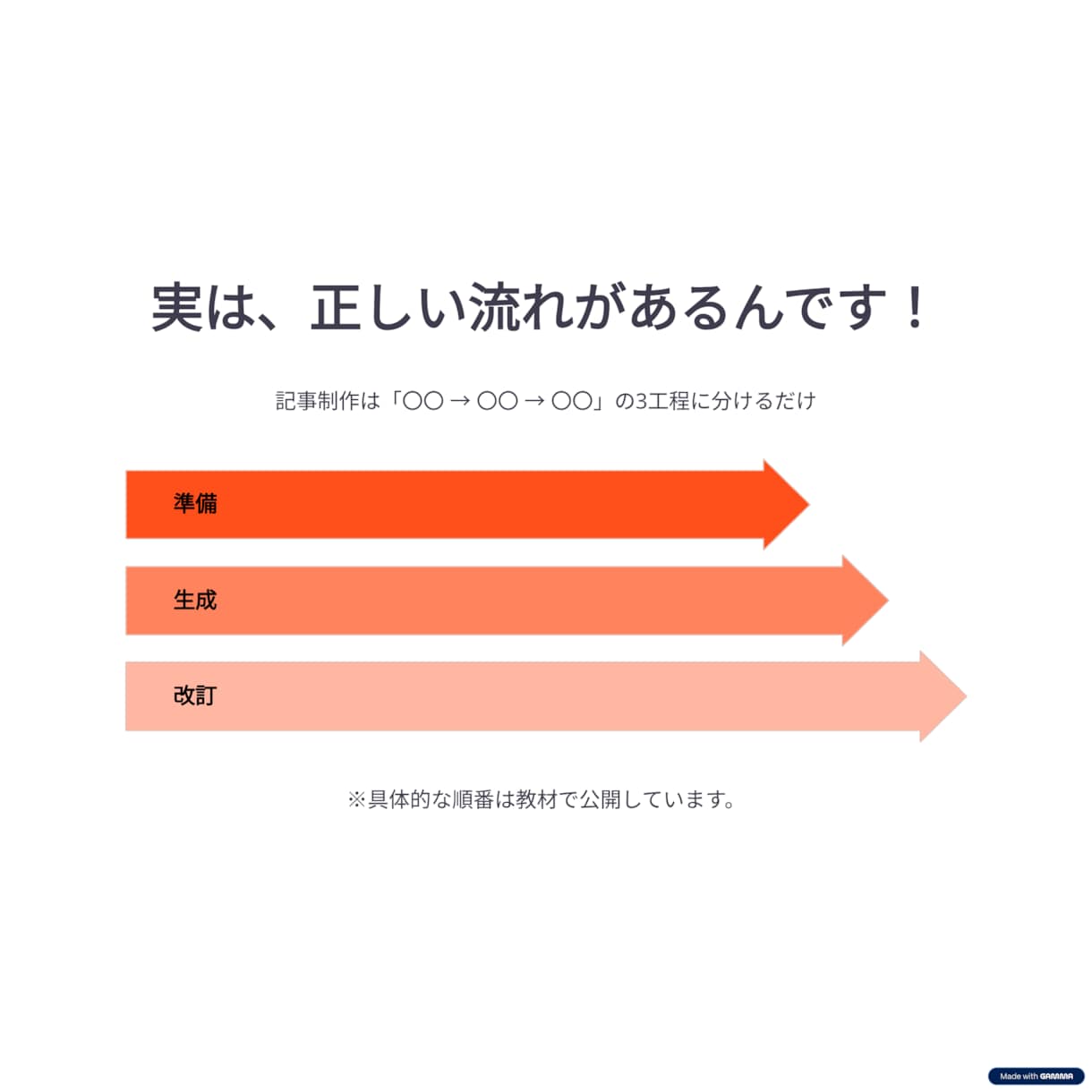 AI×SEOライティングでブログ副業を方法教えます プロのライターが伝授！初心者でもWebライティング副業！ イメージ4