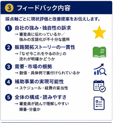 小規模持続化補助金の計画書にプロ視点で助言します 採択を高めるアドバイス・改善提案 イメージ4