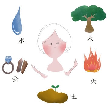 四柱推命で隠れたポテンシャルを見つけます 認定資格を持つ私が人生のヒントを発見します♬ イメージ6