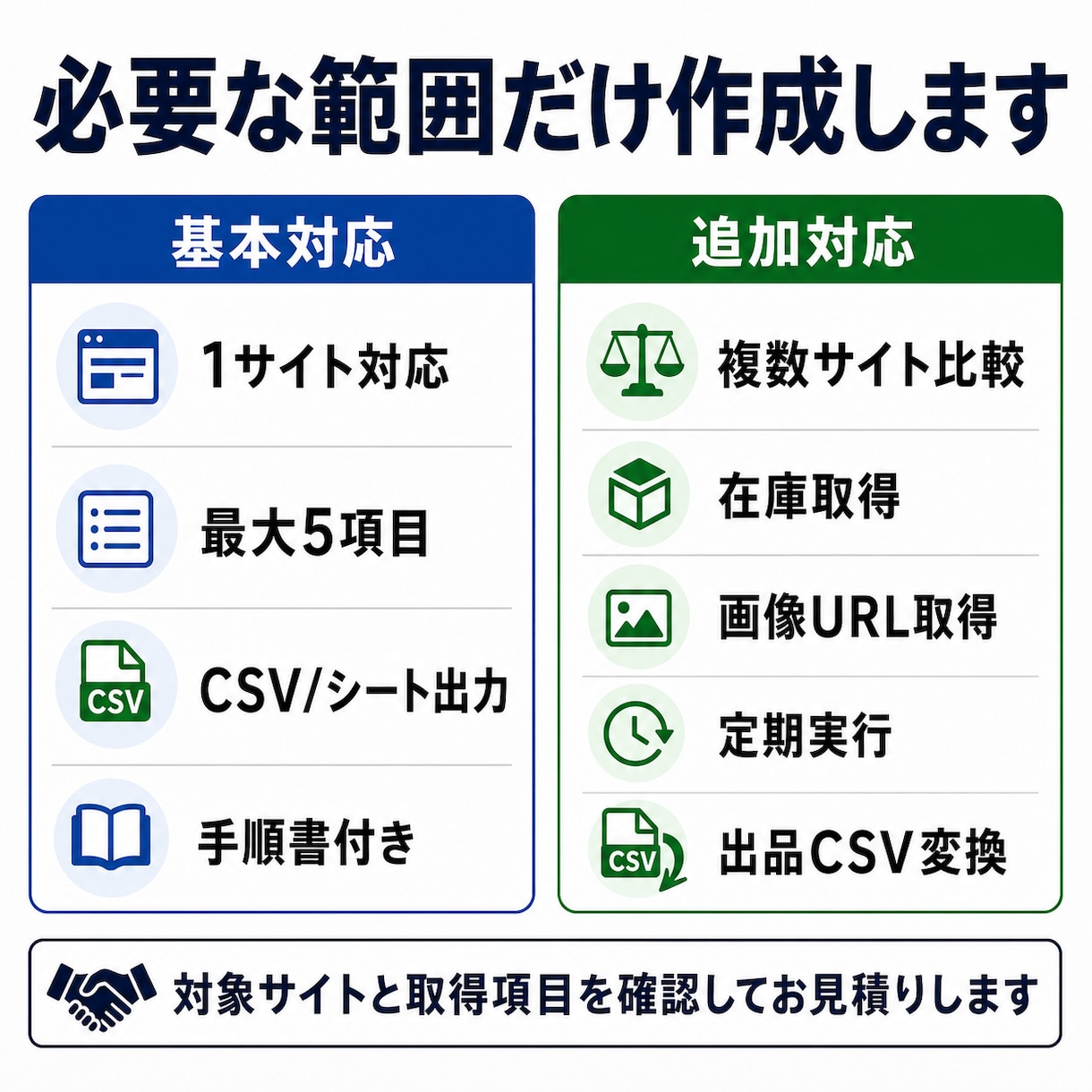 商品リサーチを自動化します 価格比較・商品一覧・CSV整形まで対応します イメージ9