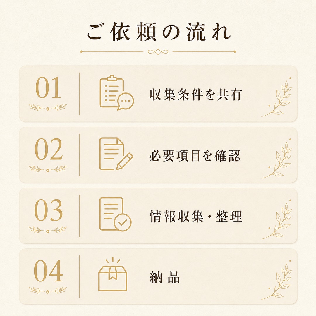 必要な情報を調査してリスト化します Web公開情報を調べて見やすく一覧化します イメージ3