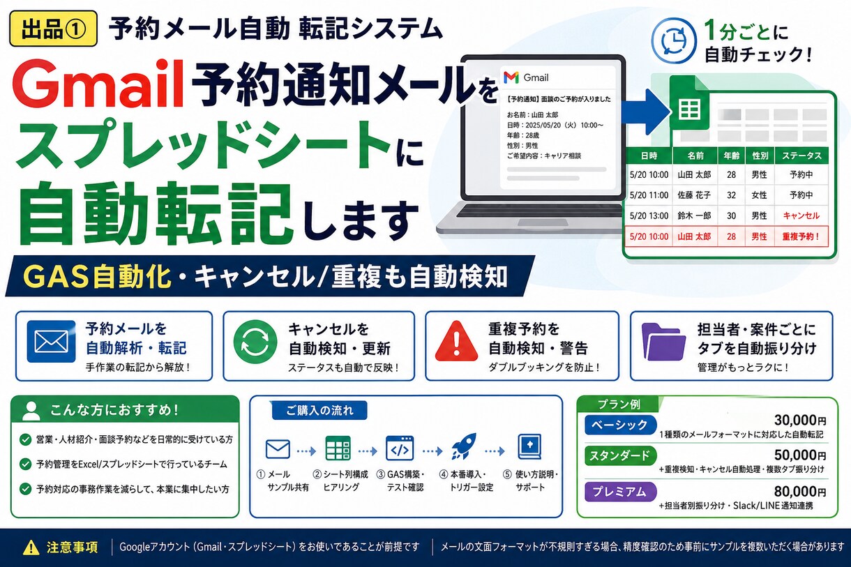 予約通知メールをスプレッドシートに自動転記します GAS自動化・キャンセル/重複も自動検知 イメージ1