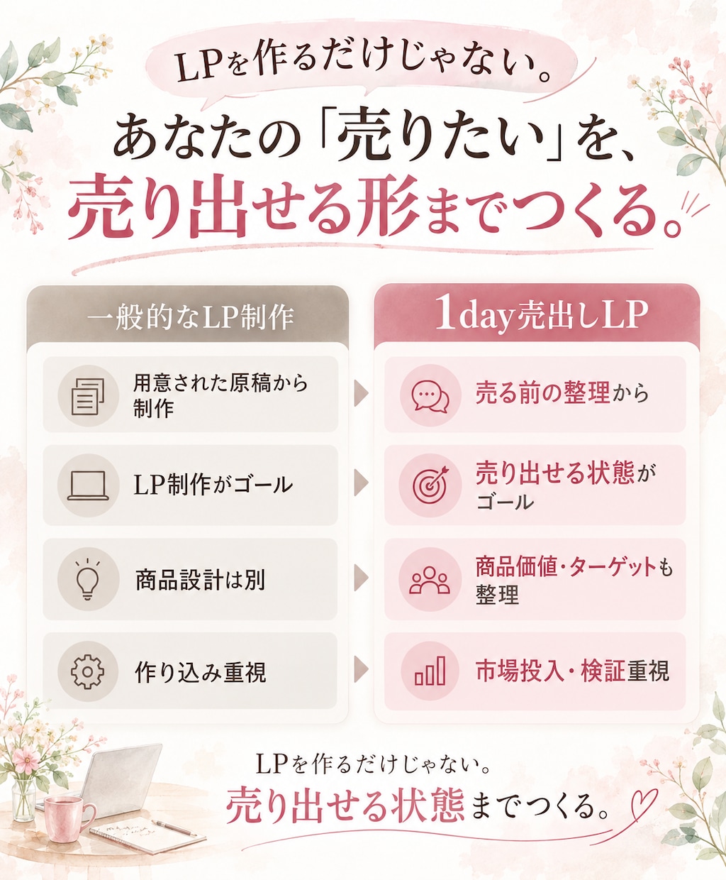 商品整理からWordPressでLP制作します 営業20年｜商品整理・言語化からWeb実装まで イメージ4